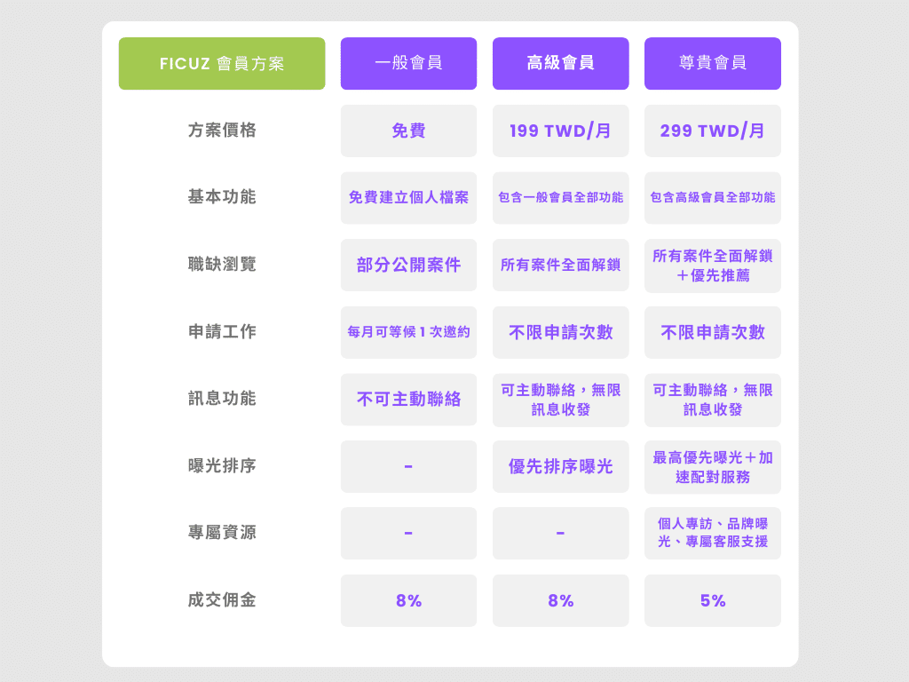 訂閱方案