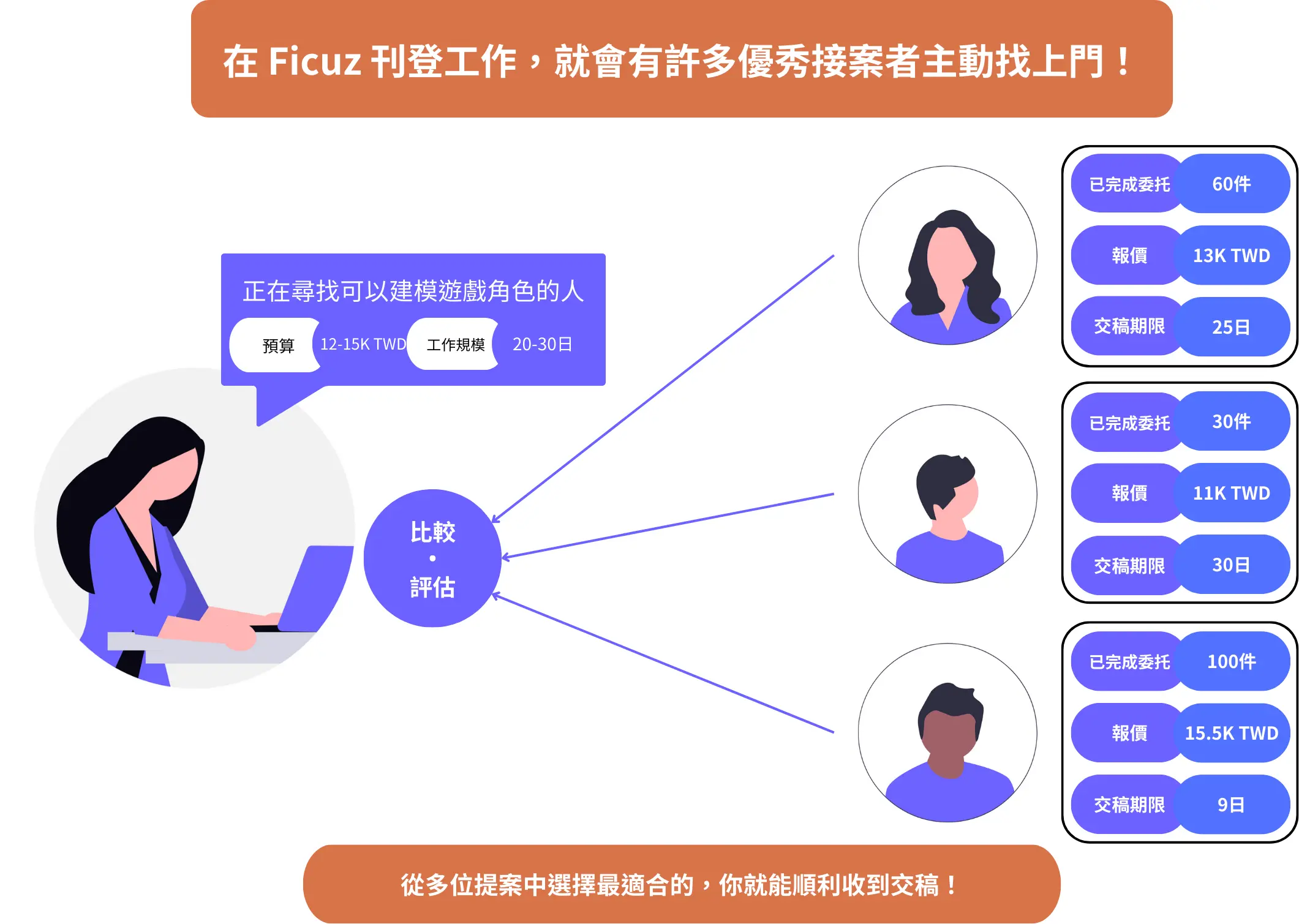 3D 設計專案