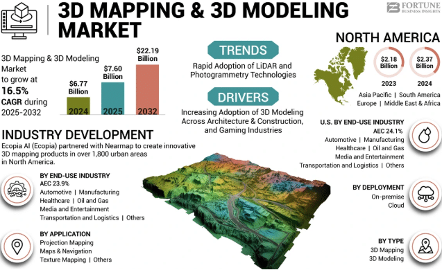 3D接案應用領域圖解