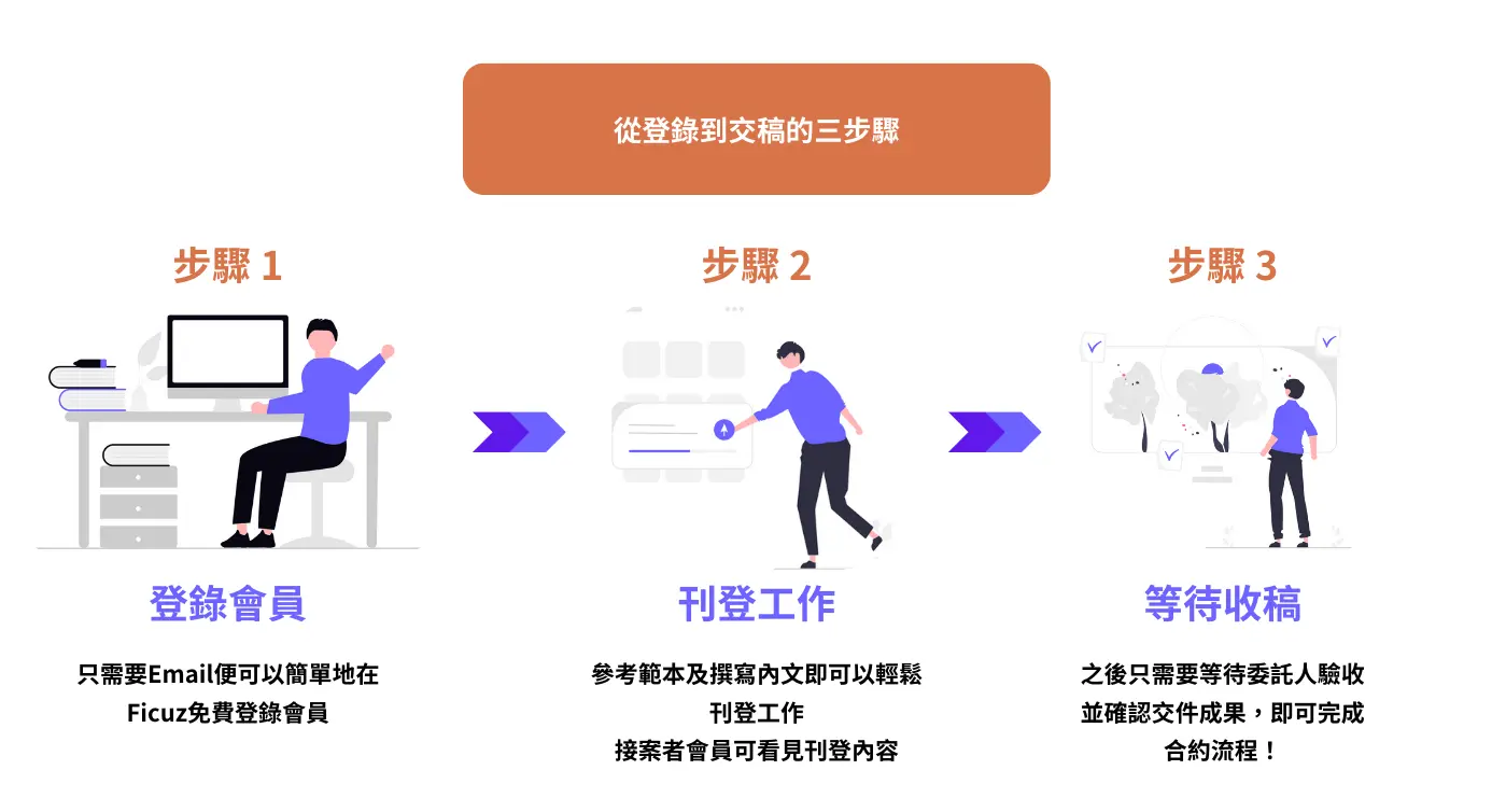 3D 設計專案